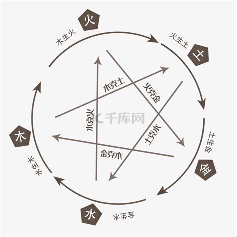 土木火金水|为什么人们说五行时的常用的顺序是“金、木、水、火。